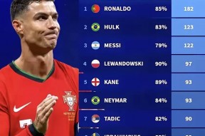 华体会-热刺险胜里昂，C罗梅开二度英超