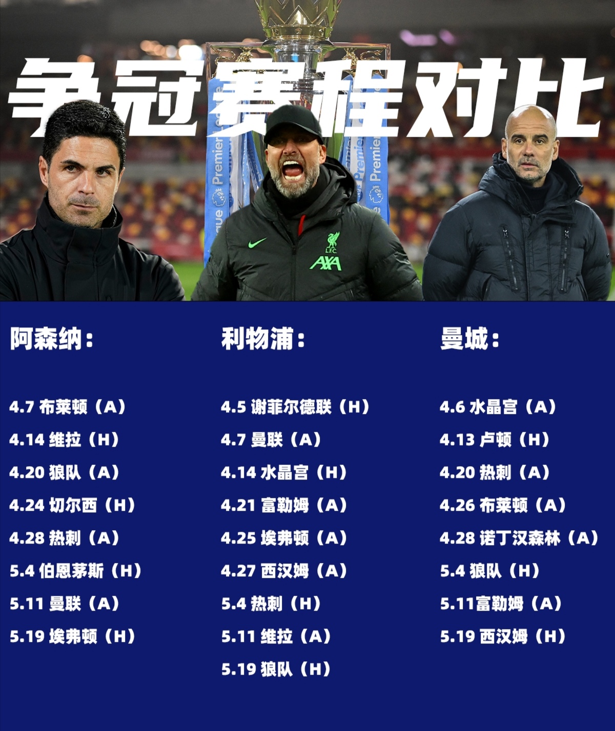 华体会体育-关于利物浦重回联赛榜首积分领先优势扩大的信息 第2张 华体会体育-关于利物浦重回联赛榜首积分领先优势扩大的信息 第2张